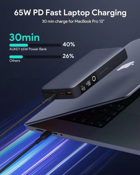 Aukey Sprint X 20K 65W 20000mAh Portable Power Bank with PD3.0 (PB-Y43).