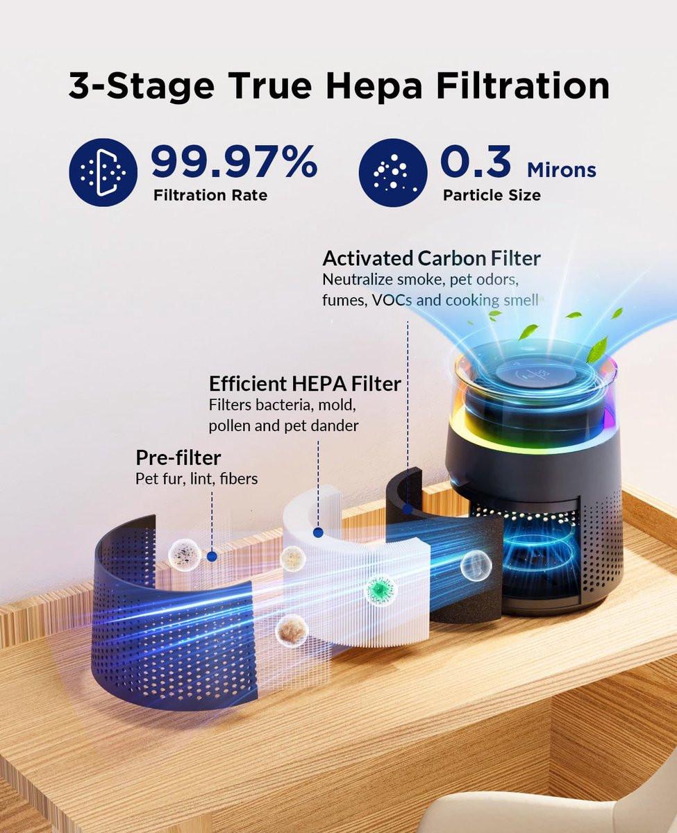Air purifier - Air purifier with LED - Negative ion air purifier - Home air purifier - Negative ion air purifier - Deodorizer - Ionizer - Black.