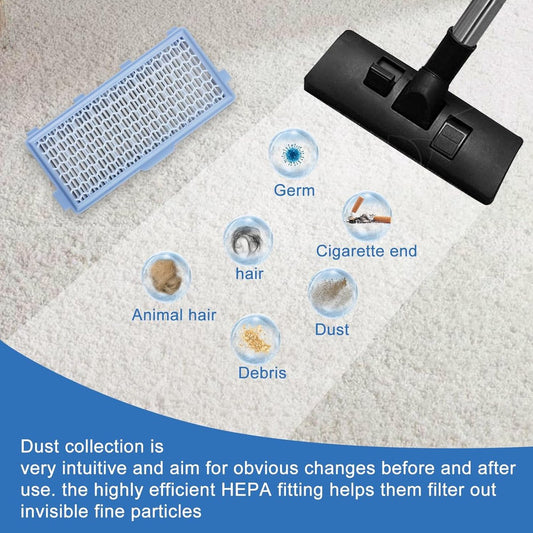 Active HEPA Filter Set 2 Pieces Suitable For Miele Classic Compact C1, Complete C2 & C3 - Replaceable - Vacuum Cleaner Parts - Vacuum Cleaner Filter - Impurity Filter - Blue