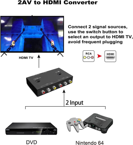 2Port AV to HDMI Converter, Will Convert Input Analog Aignals to a Digital Output Signal, Built-in 16:9/4:3 Adjustment, Perfect for Old Video Game Systems,PS,WII,Xbox,DVD,VHS.