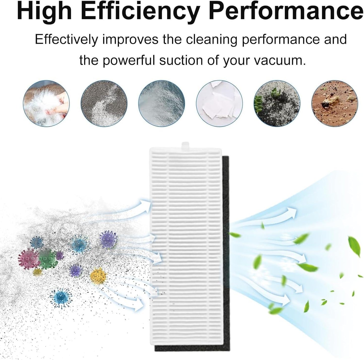 20 Pack Accessories Kit for Lefant M2 Pro / M2S Pro Vacuum Cleaner, 1 Main Brush, 6 Side Brushes, 4 Filters, 4 Mop Pads, 4 Dust Bags, 1 Cleaning Tool.
