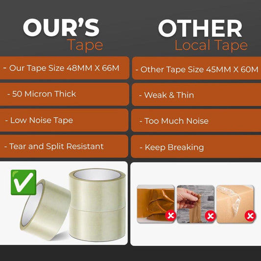 Transparent packaging tape on a roll - 48 mm x 66 m - Strong - Low noise - Strong, extra adhesive - For packing boxes - Parcel tape for shipping and long-term storage (transparent, 3 rolls).