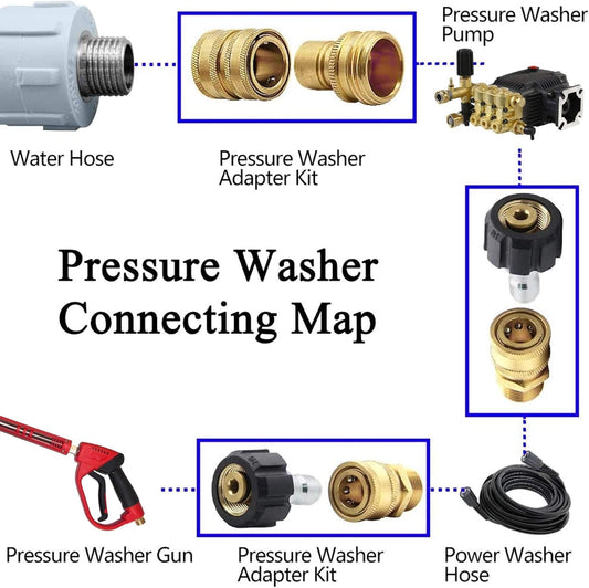 Pressure Washer Adapter Set, Quick Disconnect Kit With M22 Metric Male Thread Quick Connector, M22 Swivel to 3/8'' Quick Connect, 3/4" to Quick Release, 8 pack