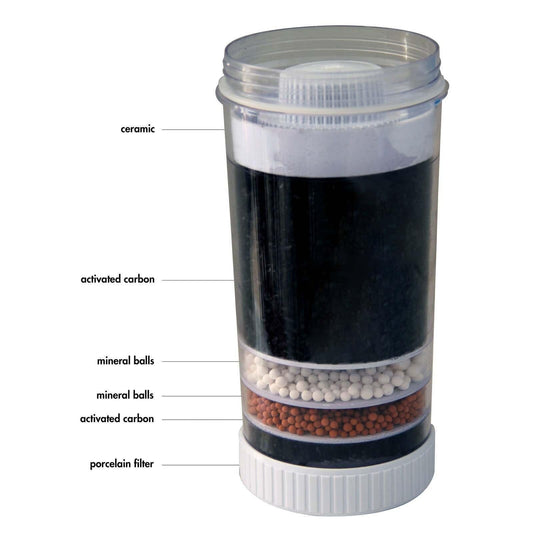 Replacement Water Purifier Filter with Activated Carbon.