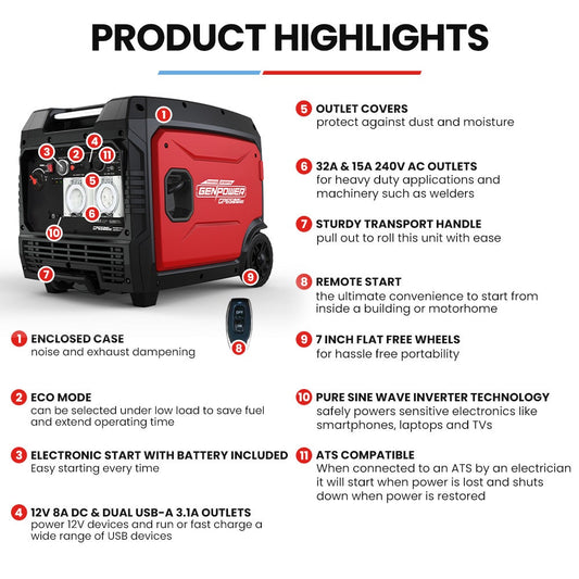 GENPOWER 6.2kW Peak 6.0kW Inverter Generator, Push Button & Remote Start, 15L Tank, Portable w/ Wheels, Camping, Backup.
