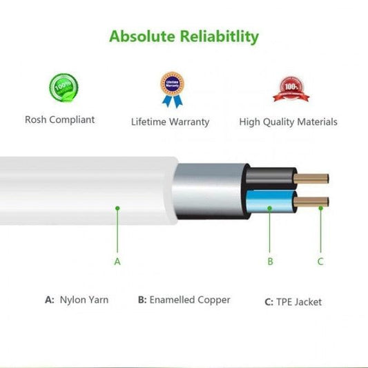 UGREEN 10778 3.5mm Male to 3.5mm Female Extension Cable 5m (White).
