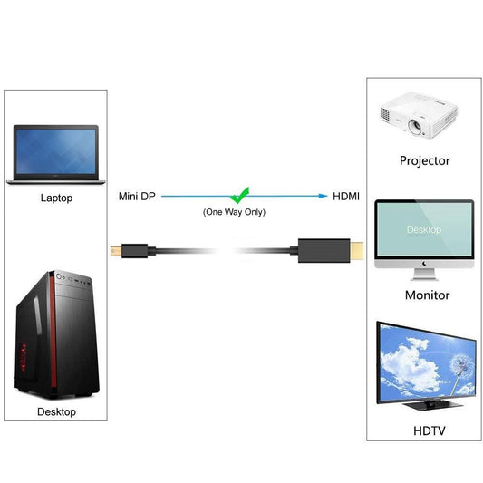 Simplecom DA202 4K Mini DisplayPort (miniDP) to HDMI Cable 2160P Ultra HD 1.8M.