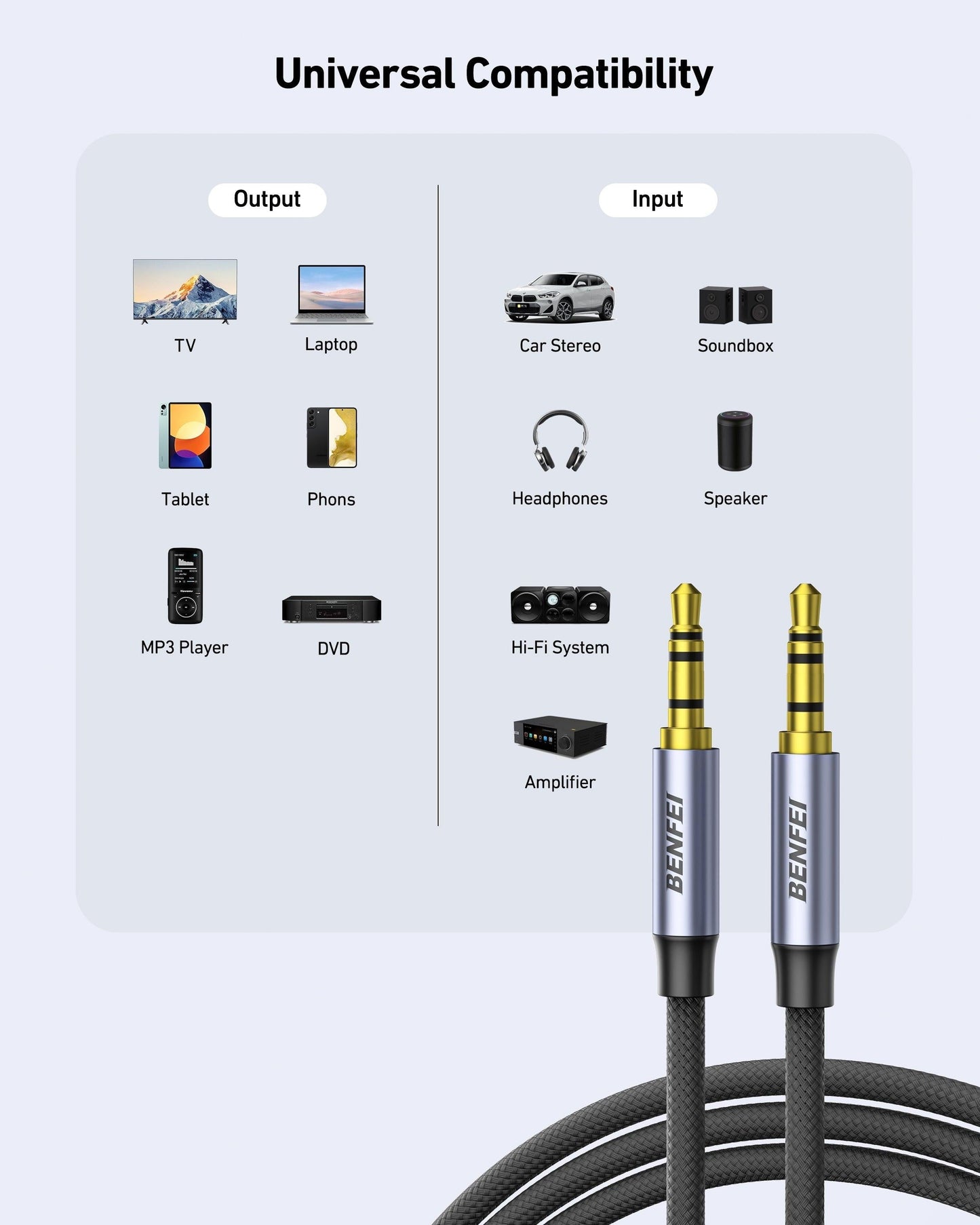 BENFEI 427GY 5M 3.5mm TRRS Male to Male Audio Cable, 4-Pole Stereo Mic Aux Cable, Nylon Braided Headphone Jack Cord.