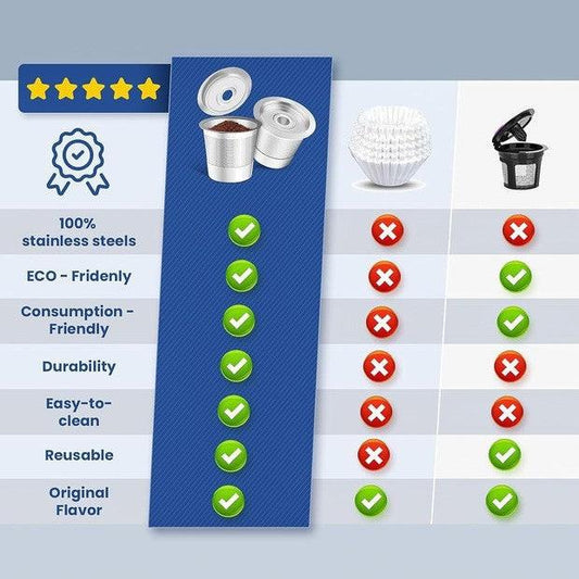 2-Pack Reusable K-Cup Coffee Pod for Keurig Brewers - Premium 304 Steel Refillable Coffee Filter for Superior Crema.