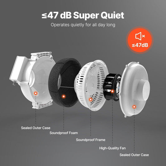 4" to 4.5" Radon Mitigation Fan System Quiet 260CFM Inline Duct Waterproof.