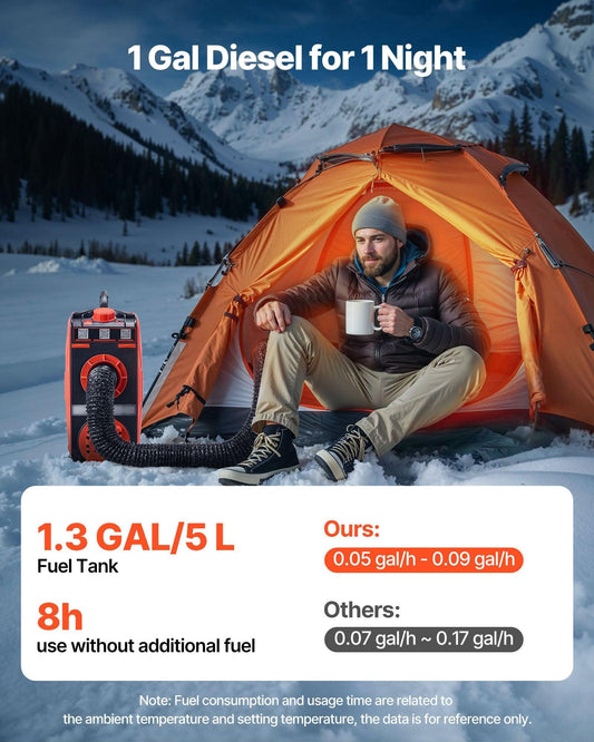 Diesel Heater, 8KW, DC 12V, All in One Portable Diesel Air Heater with Bluetooth APP Control, Remote Control and LCD Screen, 4.5 L Fuel Tank for Vehicles, Vans, RVs, Campers, and Garages.