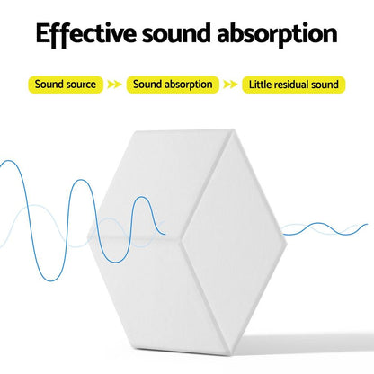 Alpha Acoustic Foam 12pcs 35x30x0.9cm Soundproof Absorption Panel Adhesive White.