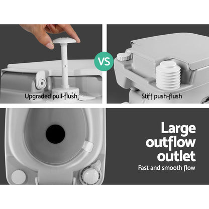 Weisshorn 22L Portable Camping Toilet Outdoor Flush Potty Boating.