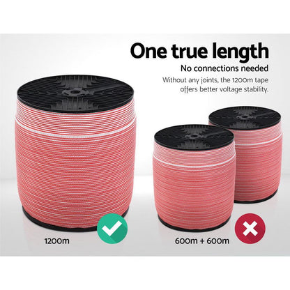 Giantz Electric Fence Poly Tape 1200M.