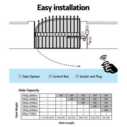 LockMaster Single Swing Gate Opener 20W Full Solar Power Automatic