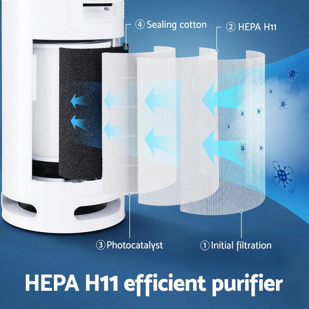 Devanti Air Purifier 4 Layers HEPA Replacement Filter.