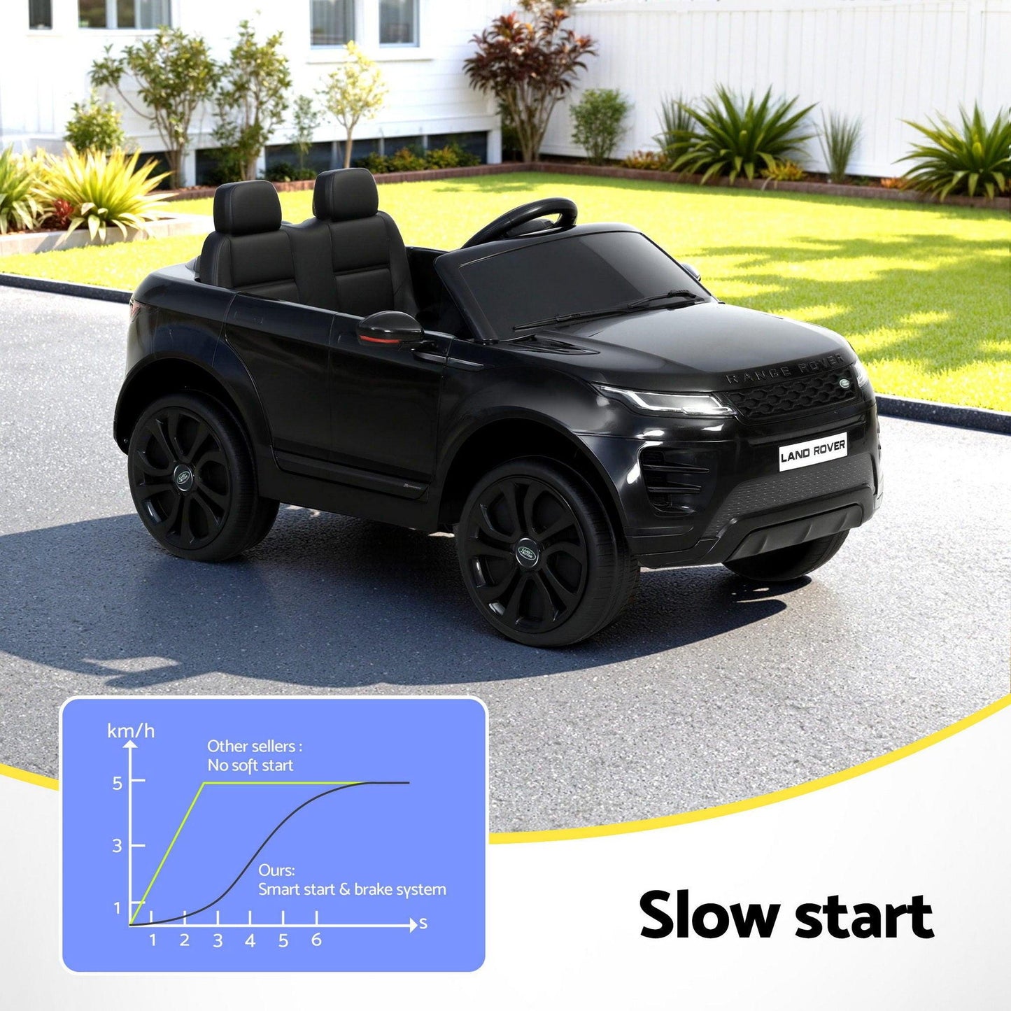 Kids Electric Ride On Car Land Rover Licensed Toy Cars Remote 12V Battery Black.