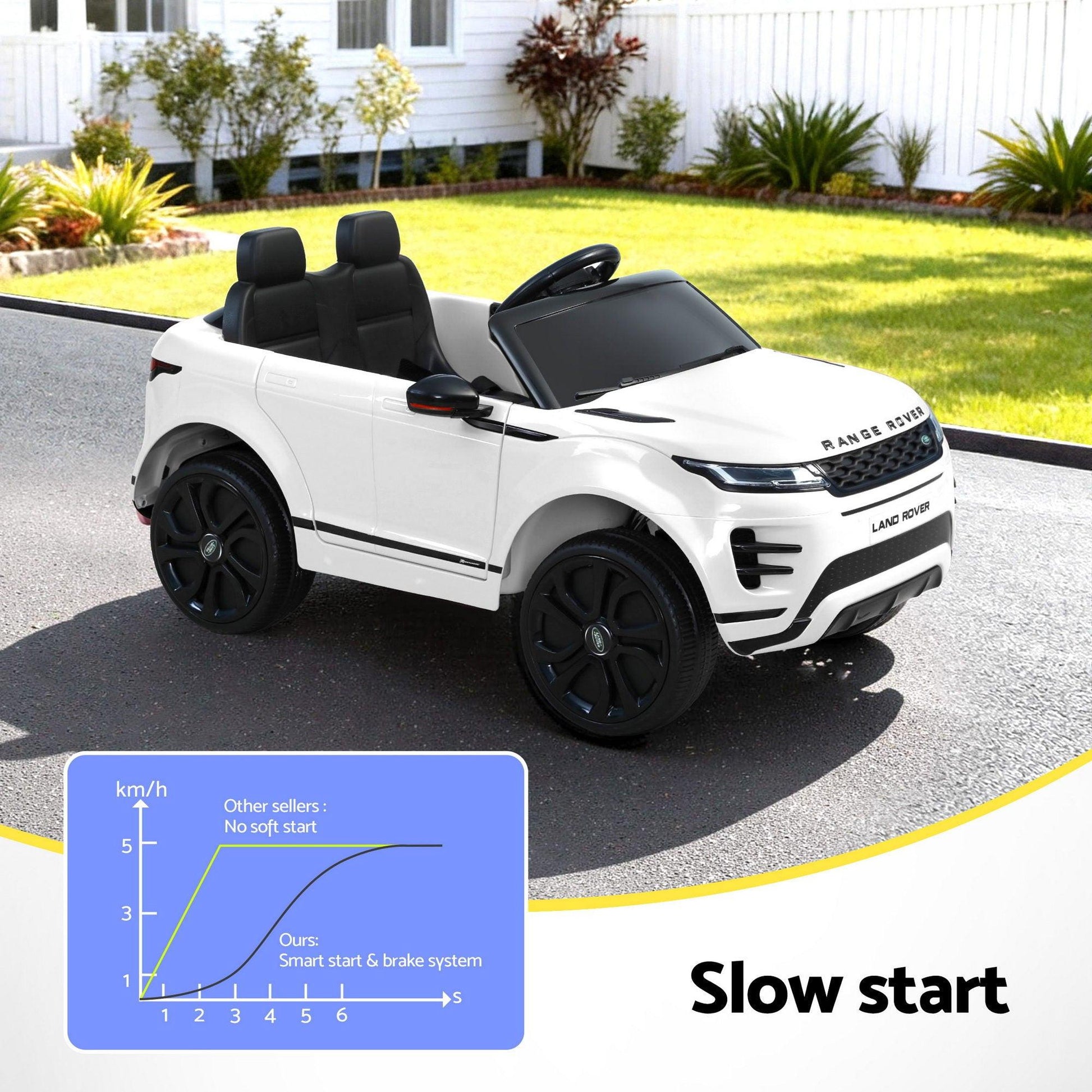 Kids Electric Ride On Car Land Rover Licensed Toy Cars Remote 12V Battery White.