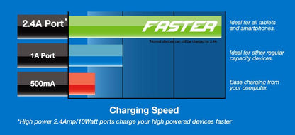 Laser 4-Port USB Travel Charger with Global Adapters.