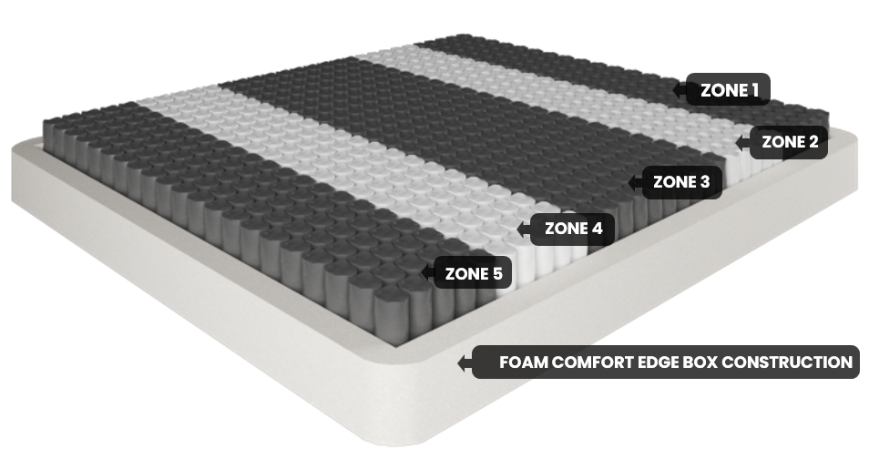 ROYALE Tencel Mattress Firm King