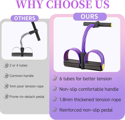Pedal Resistance Bands with Handles, Upgrade 6-Tubes Manual Tension Training Pedal, Natural Rubber Foot Pedal Resistance Bands, Multifunction Fitness Bands for Abdomen, Waist, Arm, Leg（Purple）
