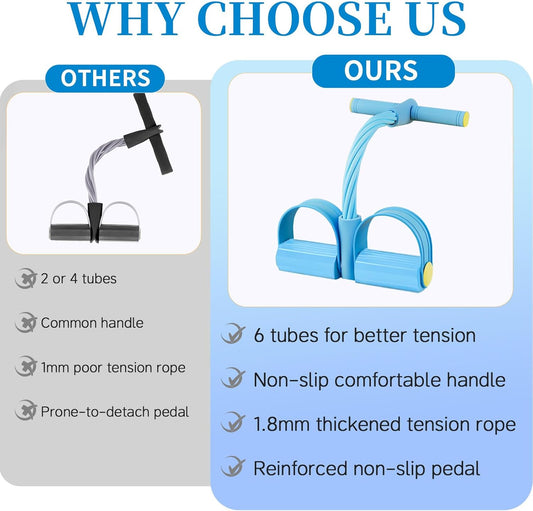 Pedal Resistance Bands with Handles, Upgrade 6-Tubes Manual Tension Training Pedal, Natural Rubber Foot Pedal Resistance Bands, Multifunction Fitness Bands for Abdomen, Waist, Arm, Leg（Blue）