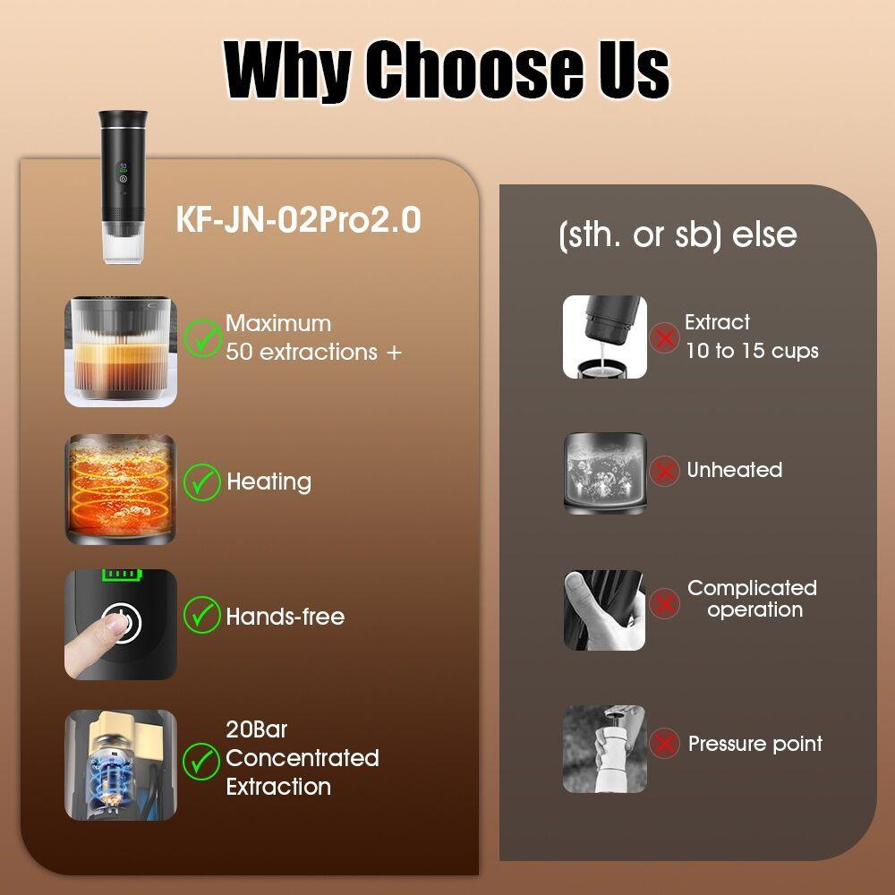 (grey )Upgraded Portable Coffee Maker with Temperature and Power Display, USB-C Charging, Self-Heating & Cold Brew Functions, Compatible with Coffee Capsules/Ground Coffee. Perfect Espresso Machine for Home, Office, Travel, RV, and Camping. Ideal for Offi.