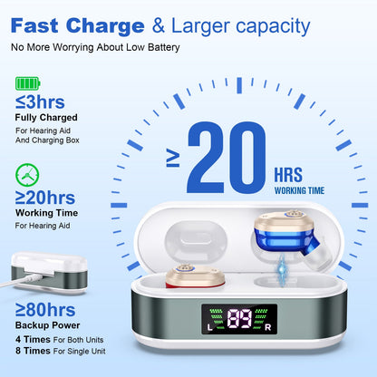 Rechargeable In-the-Ear Hearing Aids with Charging Case and LCD Display – Ultra-Compact Sound Amplifier for Seniors (White & Green Case, Red & Blue Device)