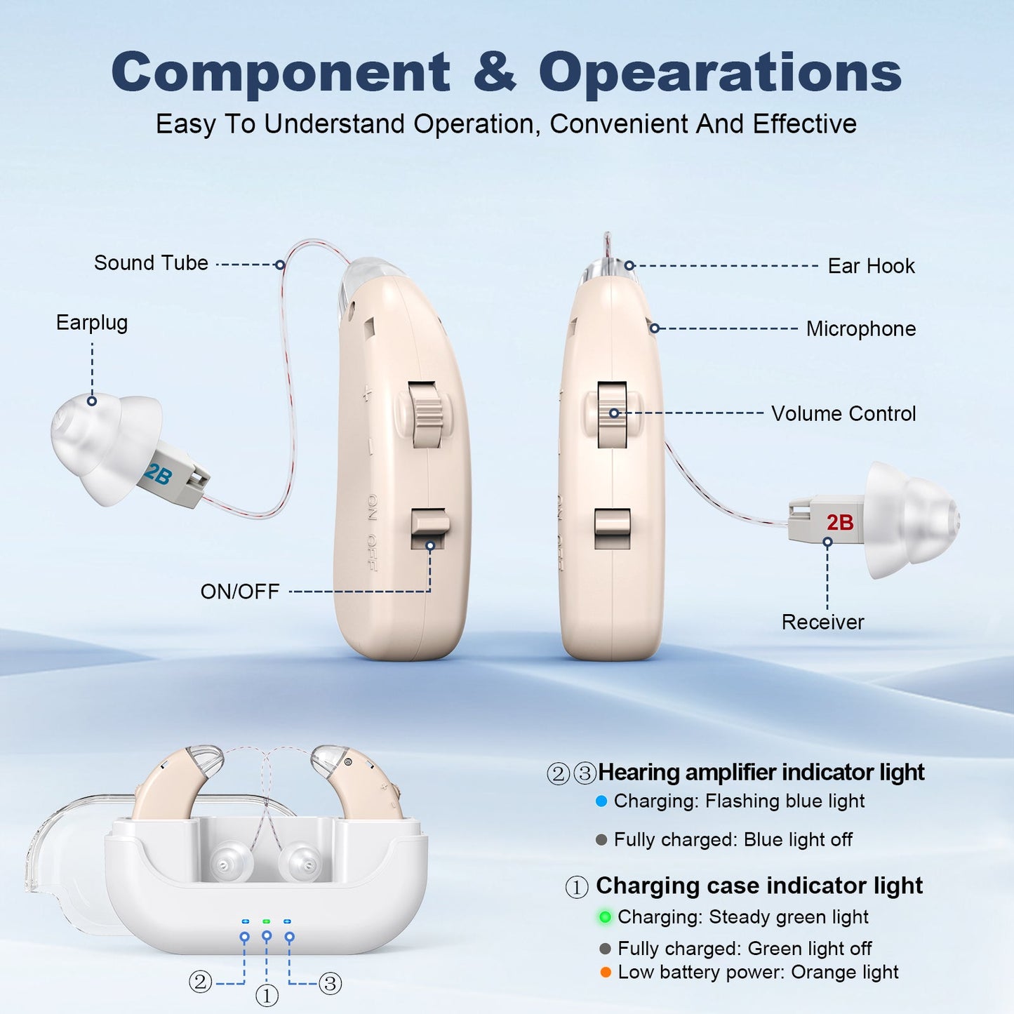 Rechargeable Hearing Amplifier with Charging Case – Compact Sound Enhancer for Daily Use, Noise Reduction & Clear Audio (White & Transparent Case, Skin Tone)