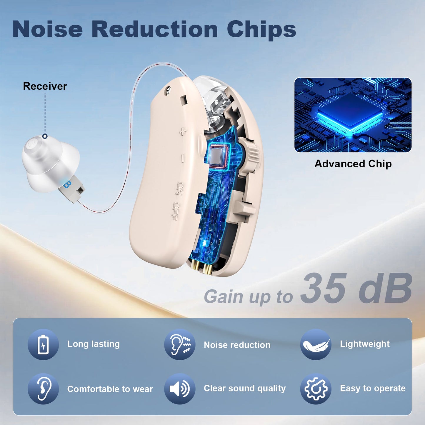 Rechargeable Hearing Amplifier with Charging Case – Compact Sound Enhancer for Daily Use, Noise Reduction & Clear Audio (White & Transparent Case, Skin Tone)
