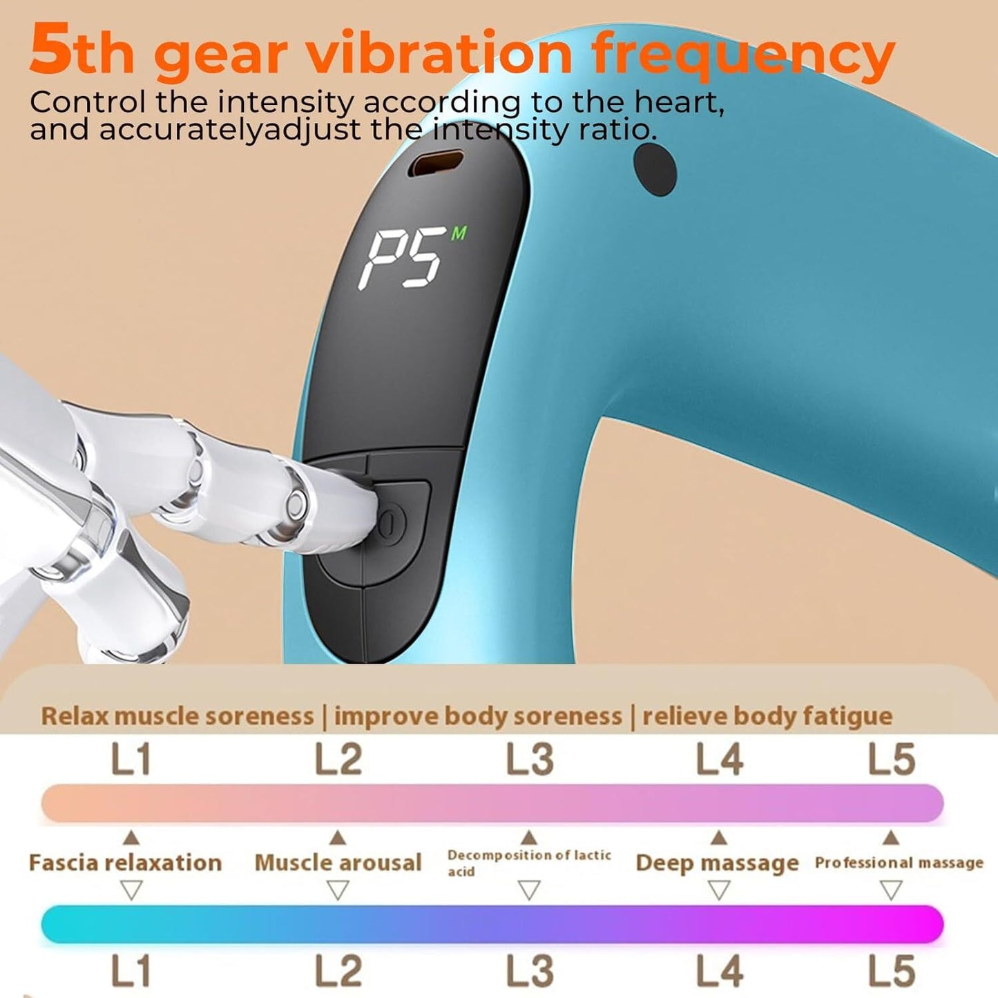 Portable Heated Fascia Ring Massager with 5-Speed Vibration & USB-C Charging – Deep Tissue Muscle Relief for Neck, Back, and Shoulders (Blue) | Other Colors Available In-Store