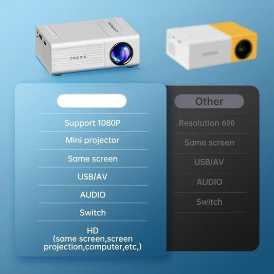 1080P HD Mini Projector with LED Display.
