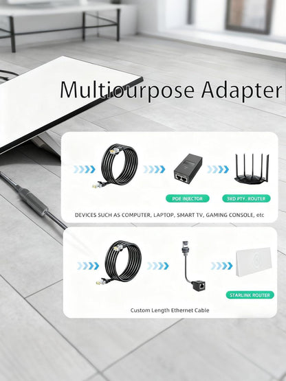 Starlink Ethernet Adapter Cable Kit for Starlink 3rd Generation Ethernet Adapter/Mini Disk.