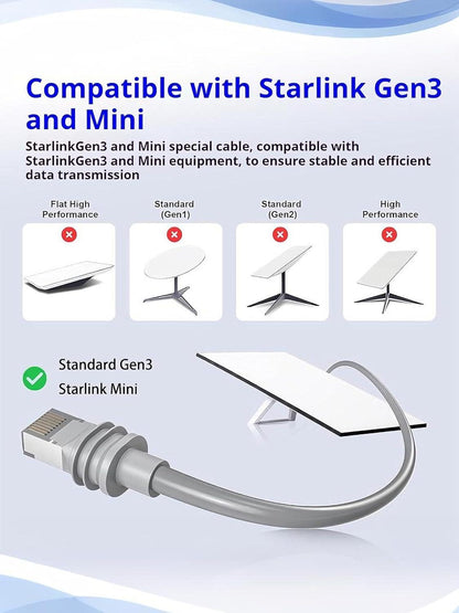 Starlink Ethernet Adapter Cable Kit for Starlink 3rd Generation Ethernet Adapter/Mini Disk.
