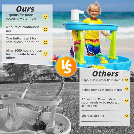 Water Table Pump,Water Pump for Water Table 4 Hours Lasting time Battery Powered Pump for Kids Sand Water Play Table.
