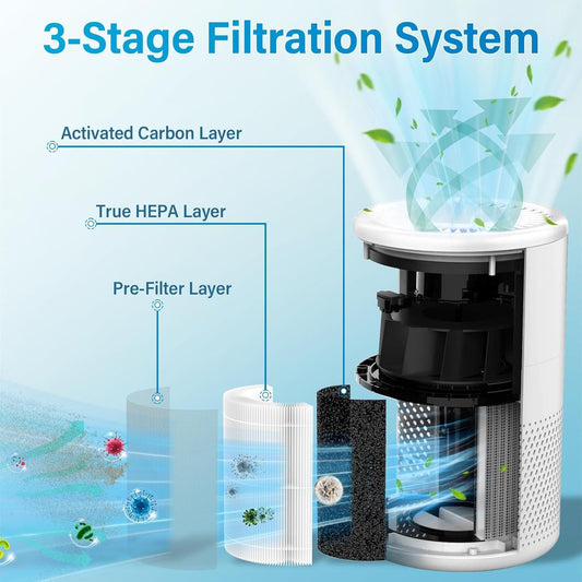 B-D02L M05 Replacement Filter for MOOKA B-D02L & M05, for KOIOS B-D02L, for VEWIOR B-D02U, for Tailulu D10 Air Purifi-er, H13 True HEPA Filter for MOOKA Air Filter Replacement, 2 Pack.
