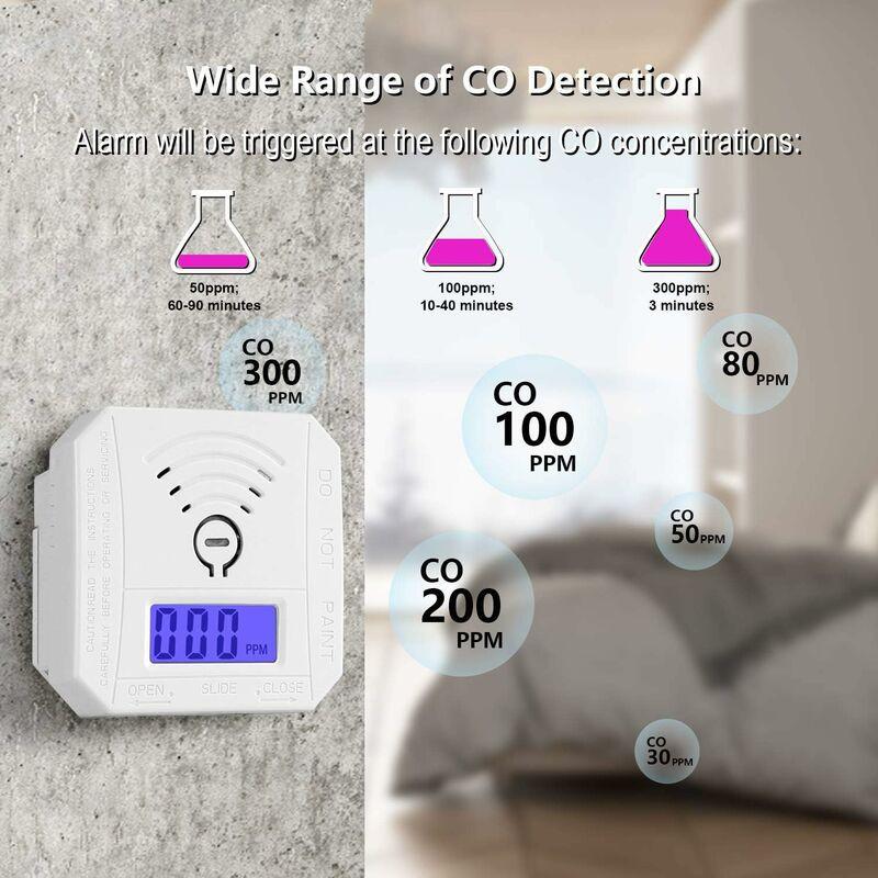 Carbon Monoxide Detector, Ul 2034 Compliant Co Gas Monitor Alarm Detector, Co Sensor With LED Digital Display For Home,.