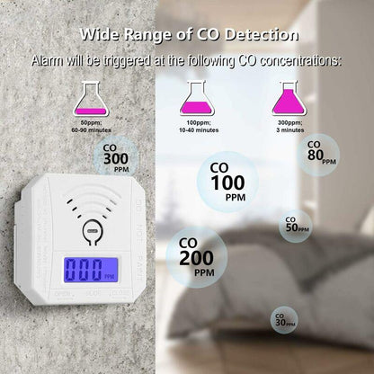 Carbon Monoxide Detector, Ul 2034 Compliant Co Gas Monitor Alarm Detector, Co Sensor With LED Digital Display For Home,.