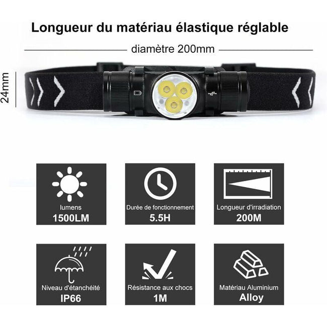 H330 Headlamp, 1500 Lumens Rechargeable LED Headlamp, Ip66 Waterproof Head Torch, 5 Lighting Modes For Cycling Camping Main Image