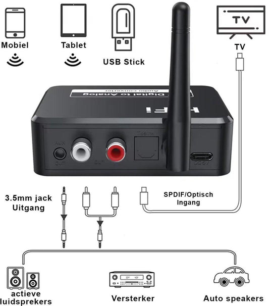 Bluetooth Receiver - Bluetooth Receiver for Audio - BT 5.3 - SPDIF/Optical/RCA Output - B35T - Black.