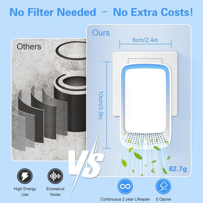 Air Purifier - Pack of 2 Plug-in Negative Ion Air Purifiers - Negative Ion Air Purifier - Home Air Purifier - Negative Ion Air Purifier - Deodorizer - Ionizer - Wit.
