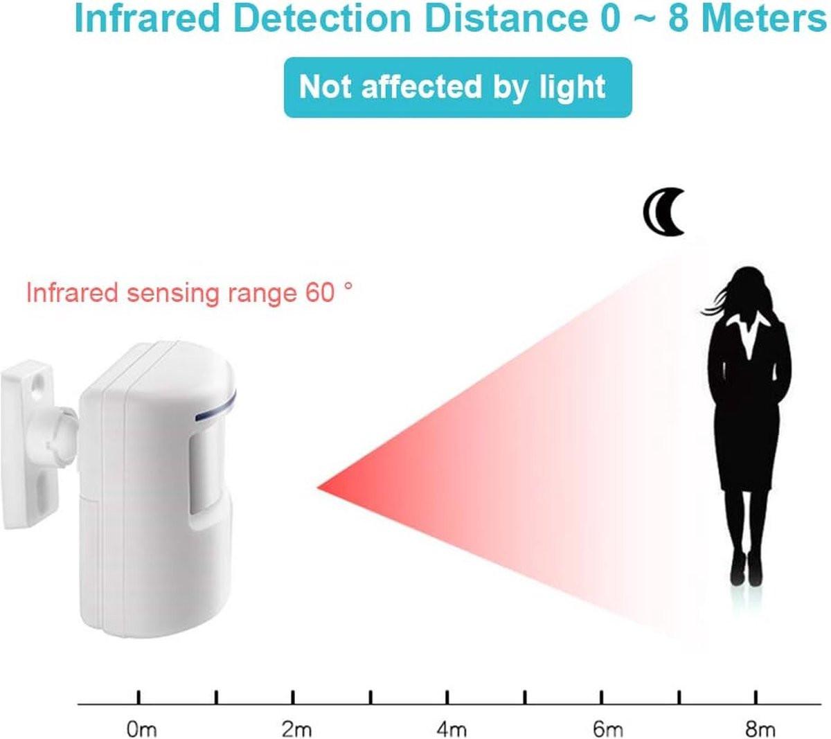 Entry detector - Passage detector - Wireless entry detector - Entry detector - Security.
