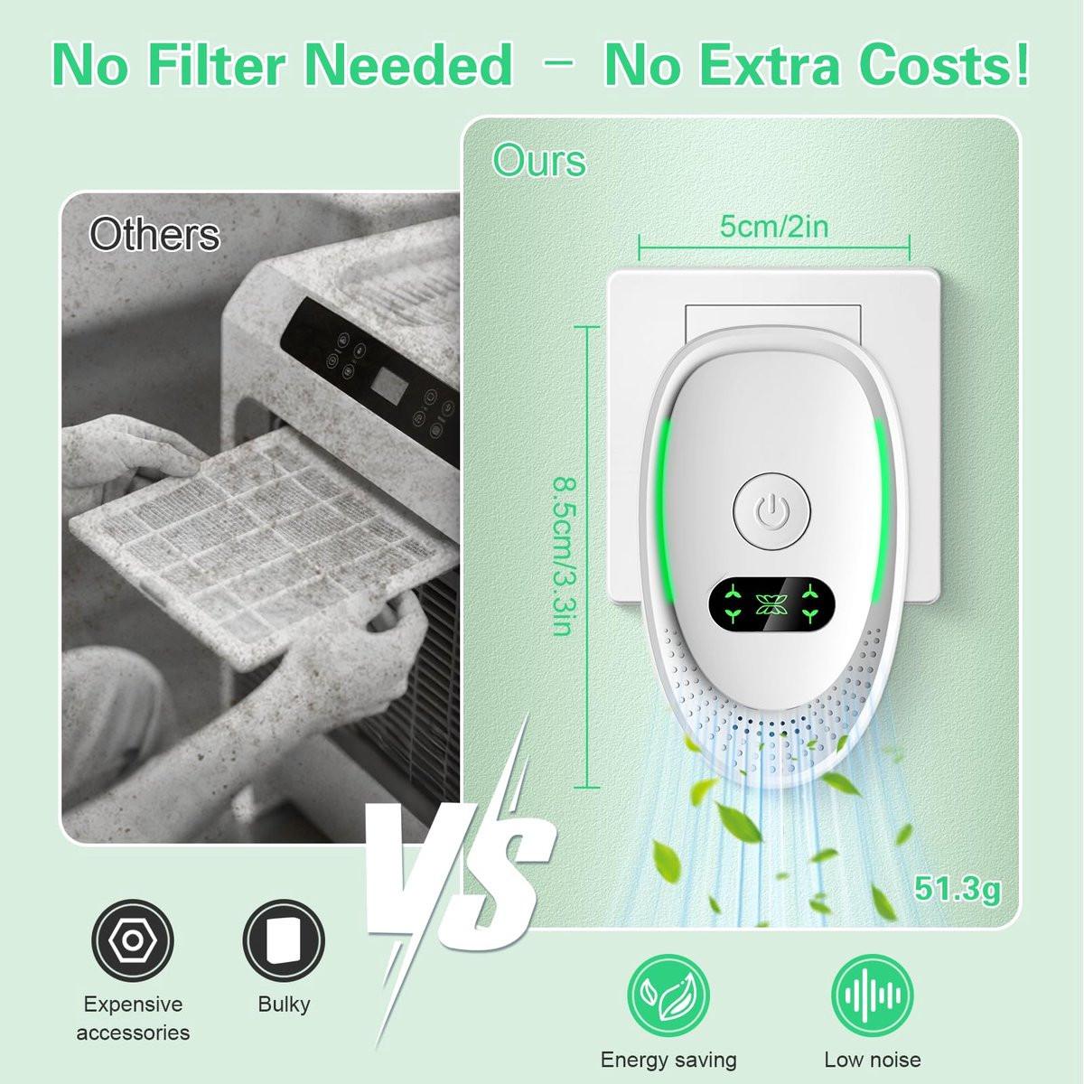 Plug-in Negative Ion Air Purifier (2-Pack) - Mini Portable Negative Ion Generator for Home, Quiet Deodorizer for Pets, Toilet, Office, Bedroom.