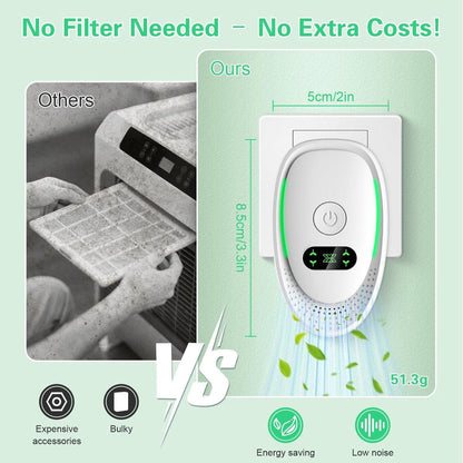 Plug-in Negative Ion Air Purifier (2-Pack) - Mini Portable Negative Ion Generator for Home, Quiet Deodorizer for Pets, Toilet, Office, Bedroom.