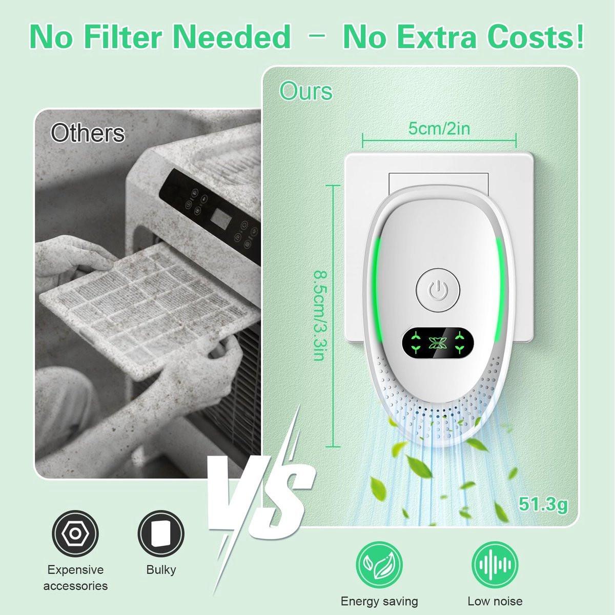 Plug-in Negative Ion Air Purifier (4-Pack) - Mini Portable Negative Ion Generator for Home, Quiet Deodorizer for Pets, Toilet, Office, Bedroom.