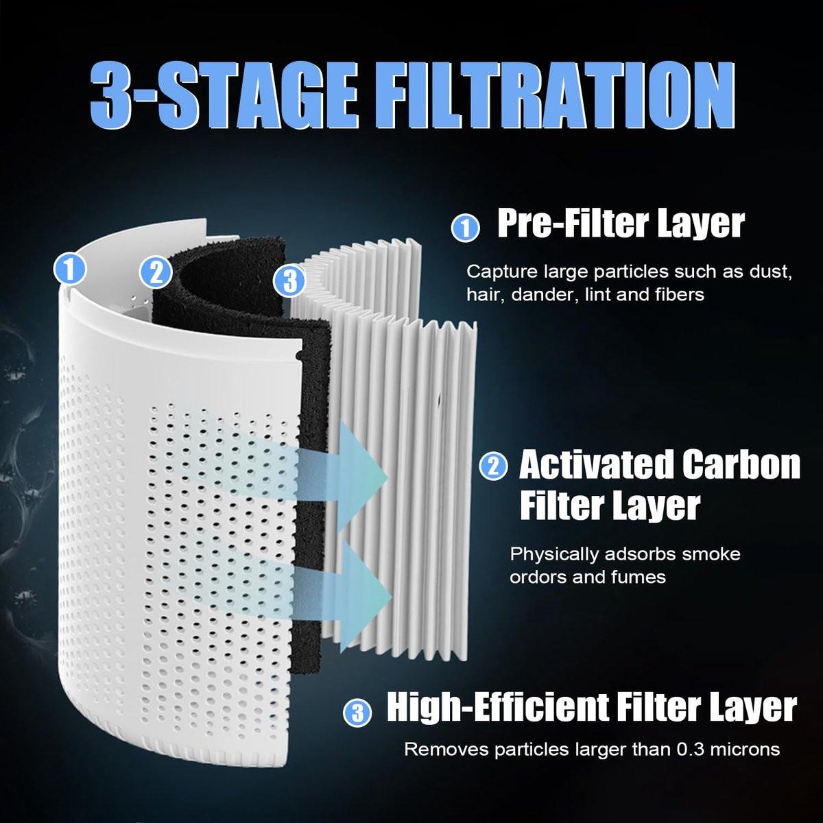 Air purifier - Home air purifier - With filter - Ultra quiet 37 dB - Portable air purifier - Eliminates pet dander, dust, mold, pollen, odors and smoke.