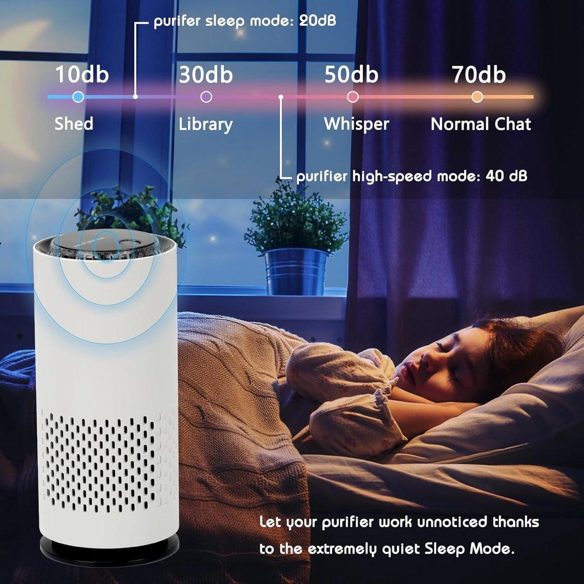 Air purifier - Negative ion air purifier - Air purifier for the home - Rooms up to 20 mÂ² - Negative ion air purifier - Deodorizer - Ionizer - Wit.