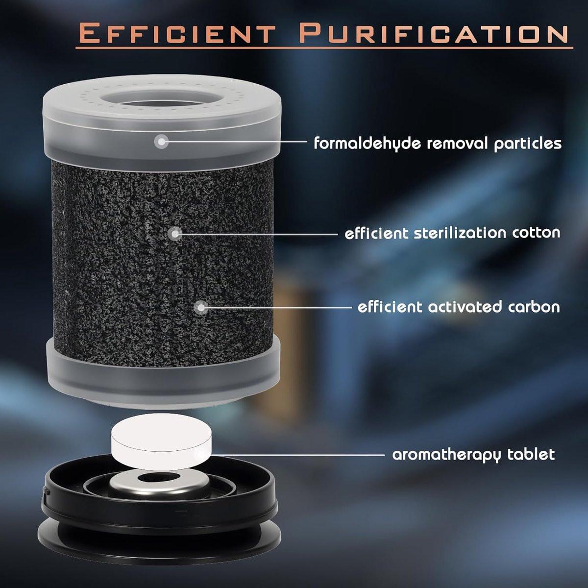 Air purifier - Negative ion air purifier - Air purifier for the home - Rooms up to 20 mÂ² - Negative ion air purifier - Deodorizer - Ionizer - Wit.