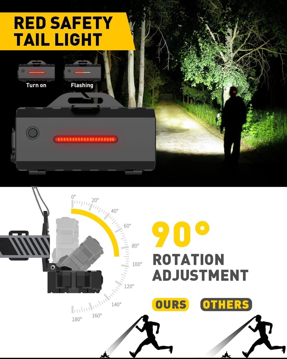 Headlamp - Rechargeable LED Headlamp - 10 LEDs - Extra powerful - 1000 lumens - 150-meter beam distance - Adjustable.