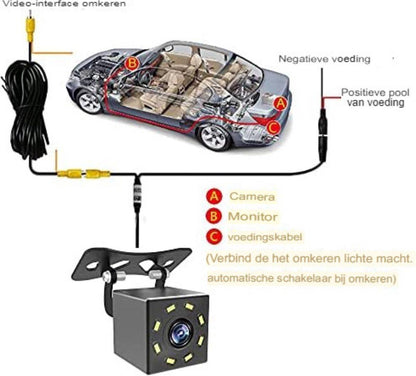 Rearview camera - Parking sensors.
